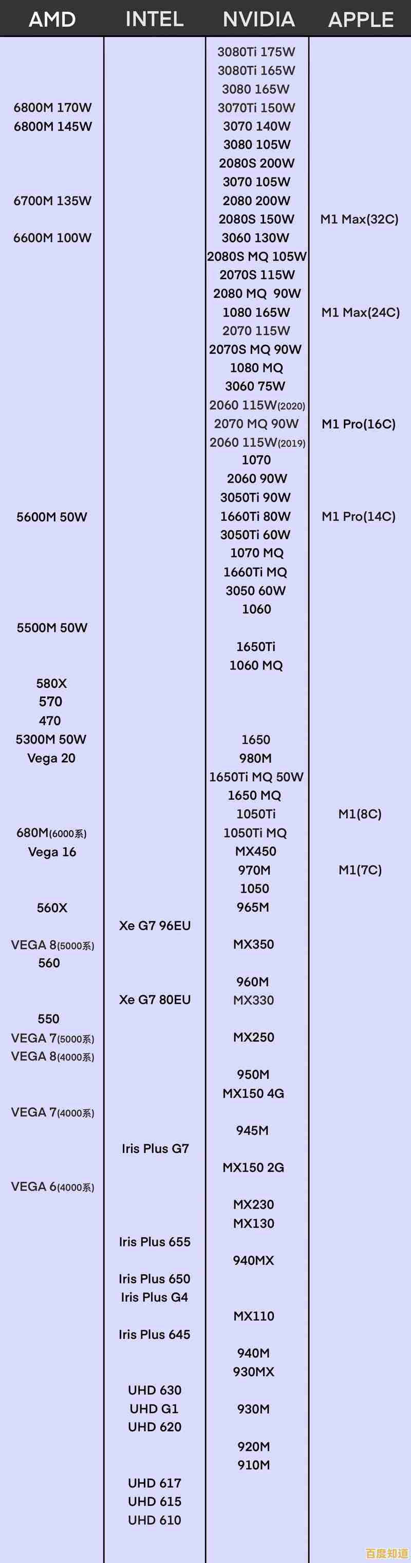 高性能显卡怎么选?2022桌面GPU天梯图全新上线,助你轻松决策! 高性能显卡怎么选?2022桌面GPU天梯图全新上线,助你轻松决策!