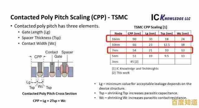 手机处理器2018天梯性能排名详解:主流芯片对比与选购指南全汇总 手机处理器2018天梯性能排名详解:主流芯片对比与选购指南全汇总