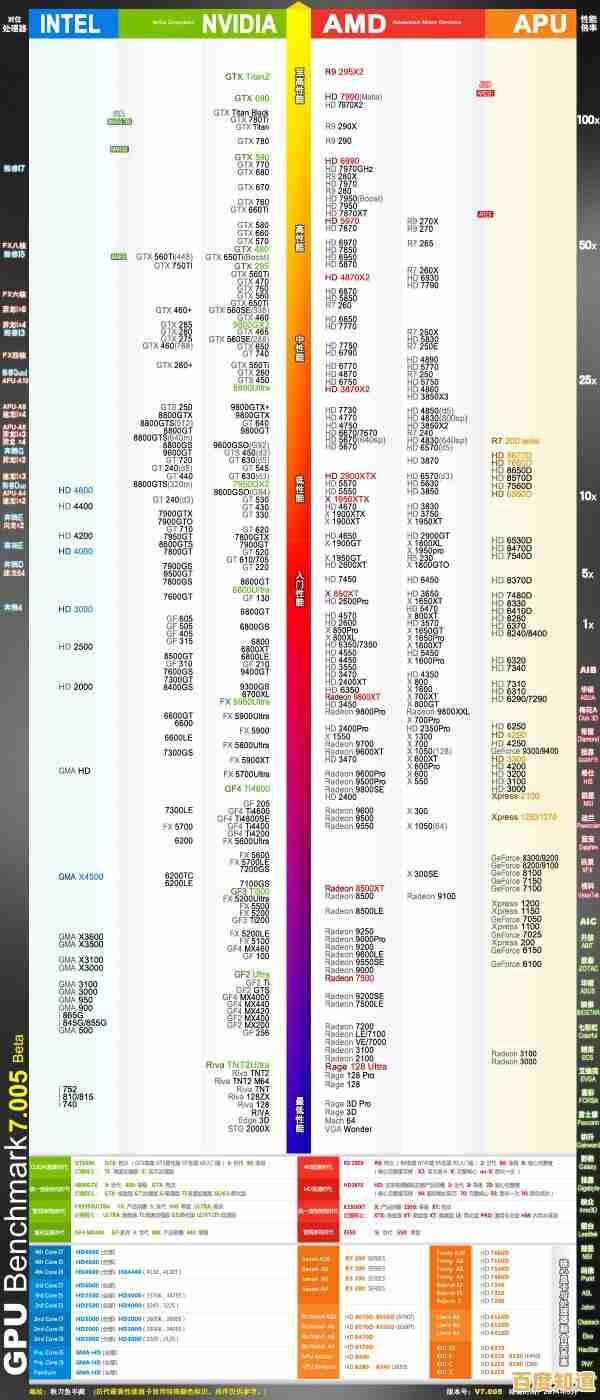 手机GPU性能天梯图:全面解析主流芯片图形处理能力排行 手机GPU性能天梯图:全面解析主流芯片图形处理能力排行