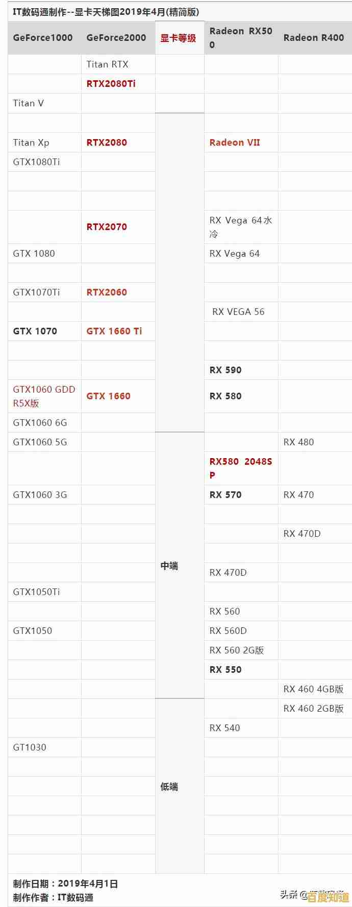 深入解析Intel集显天梯图,揭示技术演进与选购指南 深入解析Intel集显天梯图,揭示技术演进与选购指南