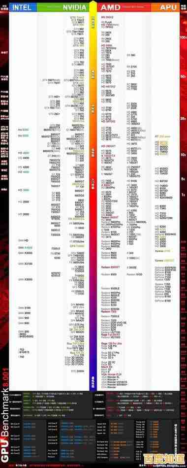 主板天梯图全价位解析：精准匹配需求，打造专属高性能电脑配置！