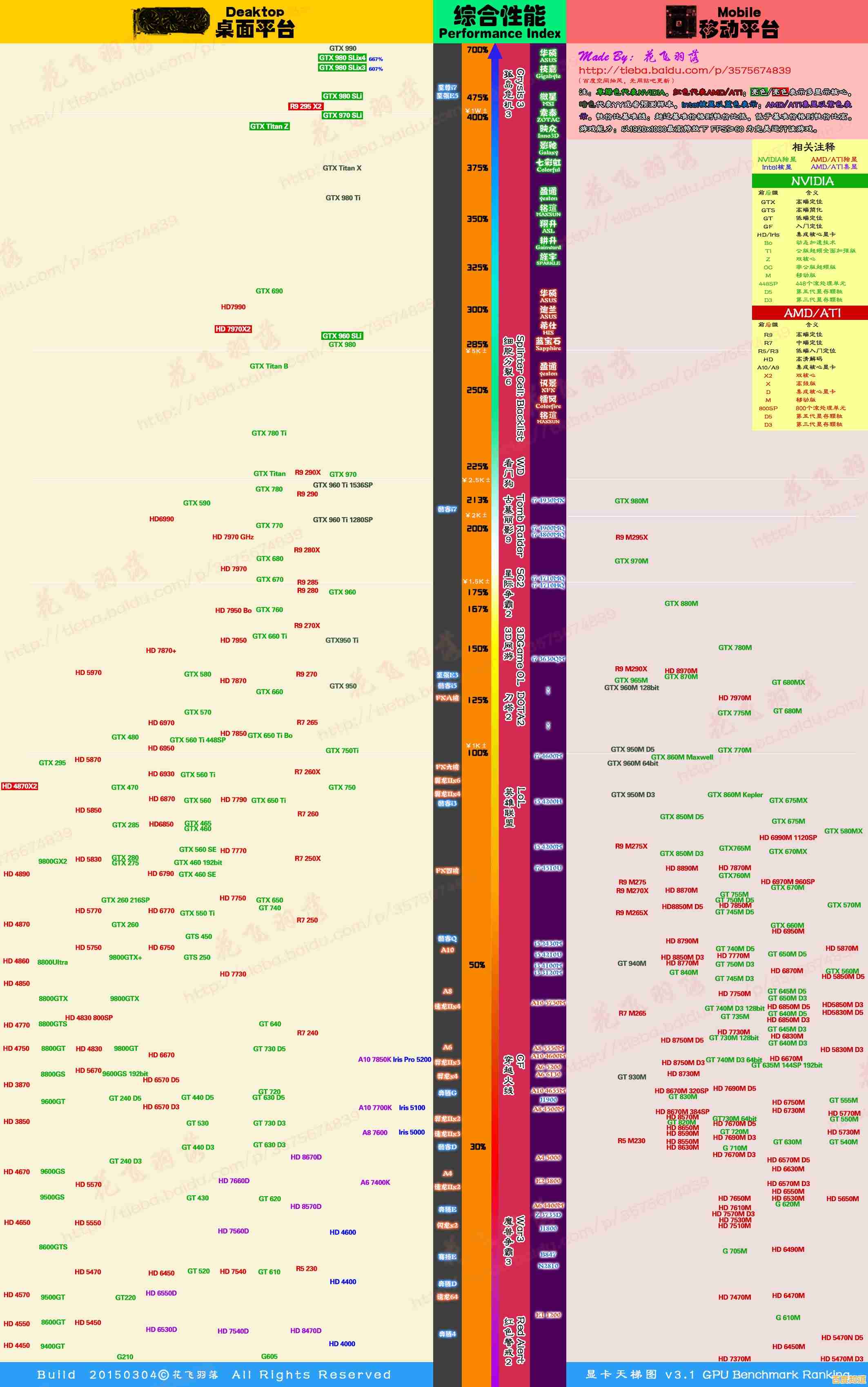 最新发布2013年度CPU天梯图:详细对比各型号处理器性能层级 最新发布2013年度CPU天梯图:详细对比各型号处理器性能层级