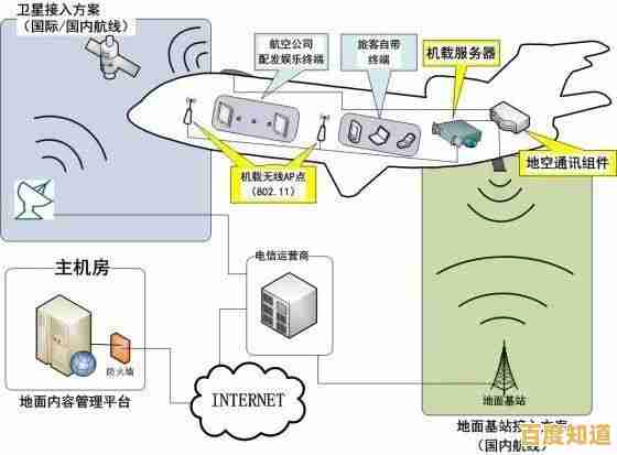 全面解读飞行模式:它如何影响我们的通讯与设备使用 全面解读飞行模式:它如何影响我们的通讯与设备使用