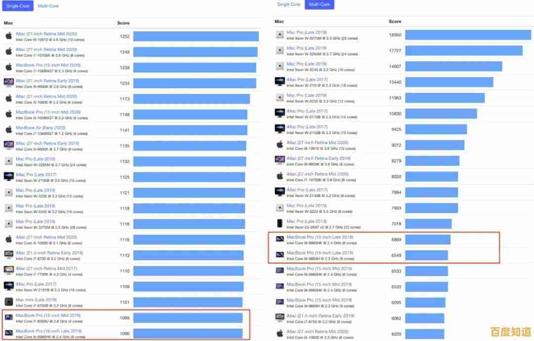 苹果iPad芯片天梯图解析:全面回顾历代性能进化与技术突破 苹果iPad芯片天梯图解析:全面回顾历代性能进化与技术突破