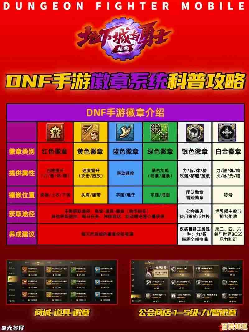 探索DNF勋章系统:实用技巧轻松拿下各类荣誉勋章! 探索DNF勋章系统:实用技巧轻松拿下各类荣誉勋章!