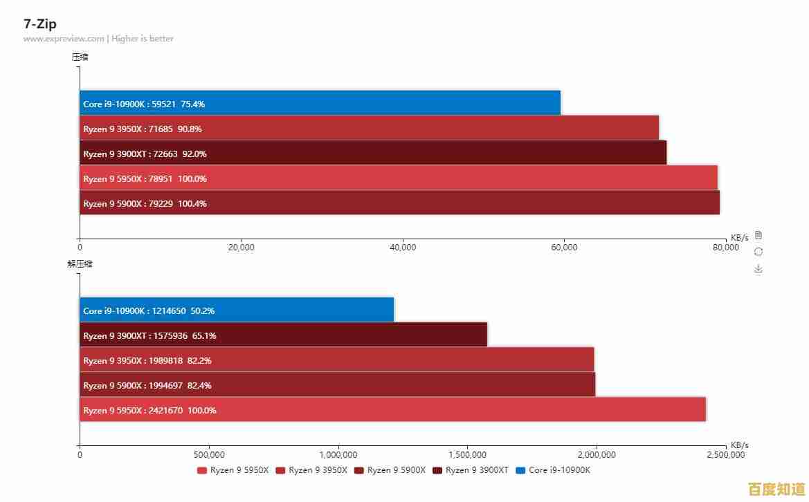 全面解密AMD锐龙CPU天梯图:最新处理器性能排名与深度评测 全面解密AMD锐龙CPU天梯图:最新处理器性能排名与深度评测