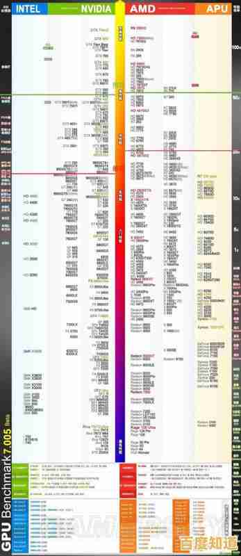 电脑升级必看:通过GPU天梯图锁定理想显卡,高效提升性能 电脑升级必看:通过GPU天梯图锁定理想显卡,高效提升性能