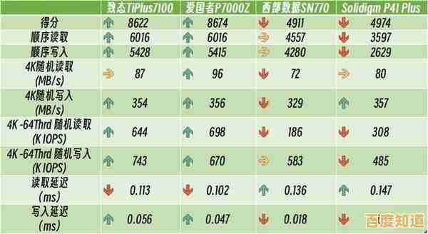 全面解析SSD型号差异：找到匹配需求的固态硬盘秘诀