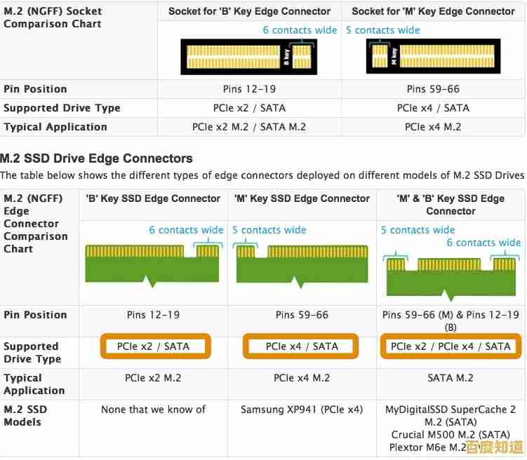 全面解析SSD型号差异：找到匹配需求的固态硬盘秘诀