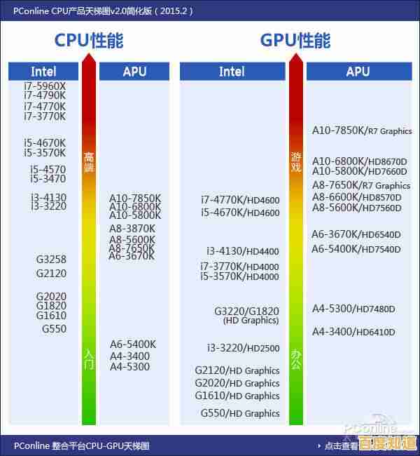 最新CPU天梯图全面解析：1400款处理器性能横评及选购指南！