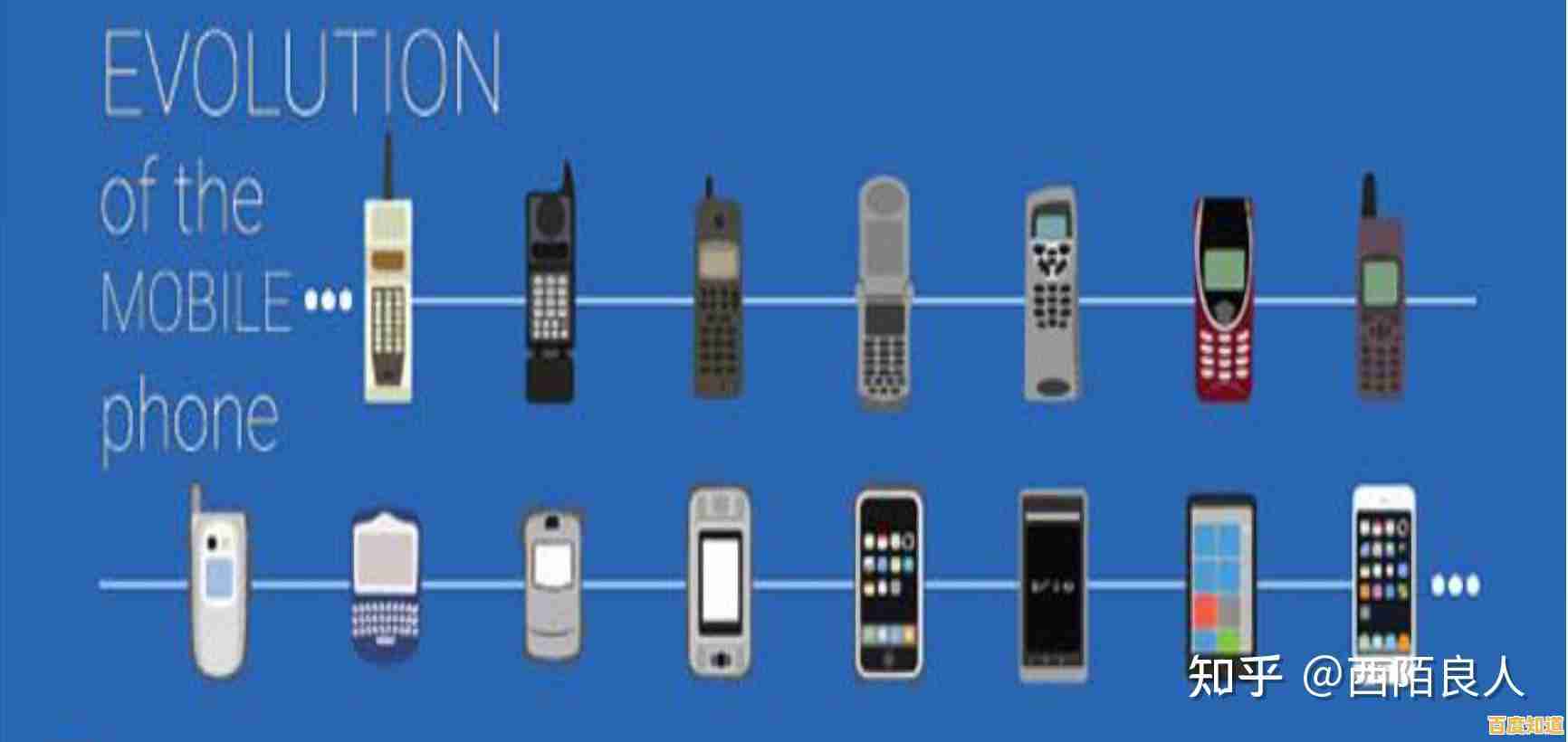 追溯手机诞生历程：关键发明家及其贡献揭秘