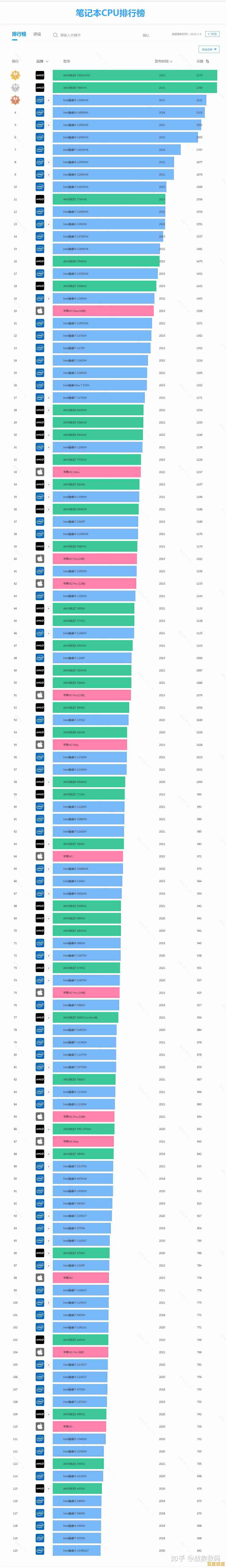 全面解析佳能相机性能排行：选购指南与天梯图精准推荐