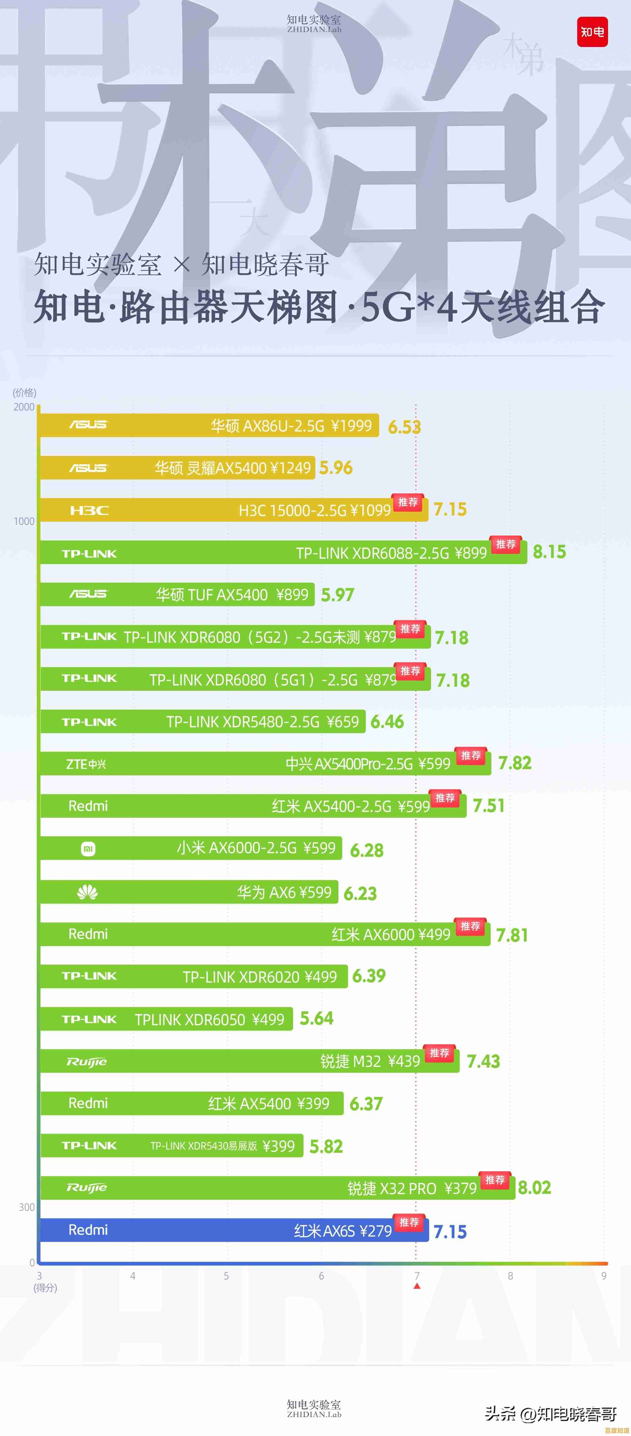 移动CPU性能天梯图全解析：ZOL教你挑选高性价比处理器