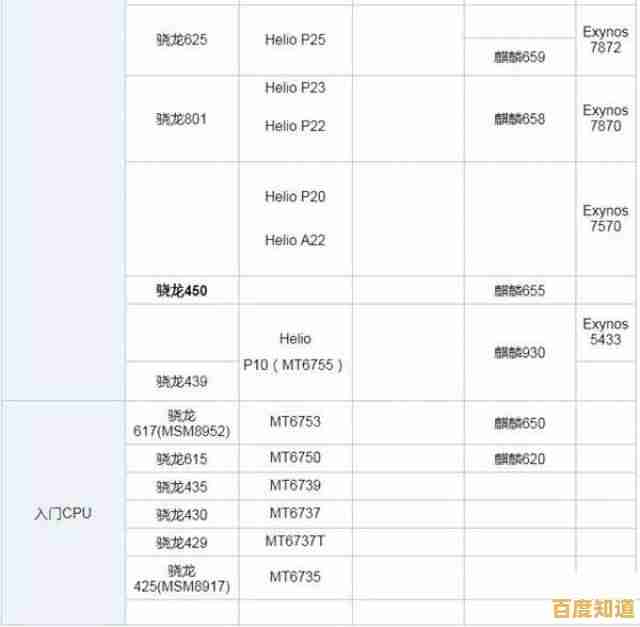 一文读懂2022手机处理器排行：天梯图带你挑高性能CPU手机