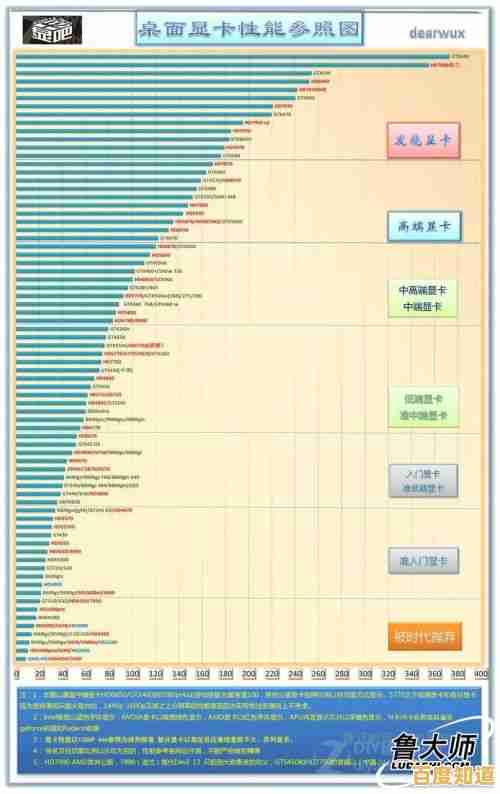 专业级GPU天梯图:助您精准挑选显卡,优化专业创作与游戏性能 专业级GPU天梯图:助您精准挑选显卡,优化专业创作与游戏性能