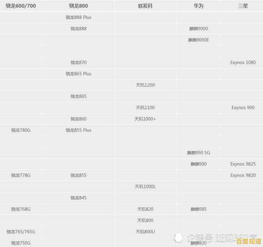 CPU手机天梯图全解析:快速定位你的理想机型 CPU手机天梯图全解析:快速定位你的理想机型