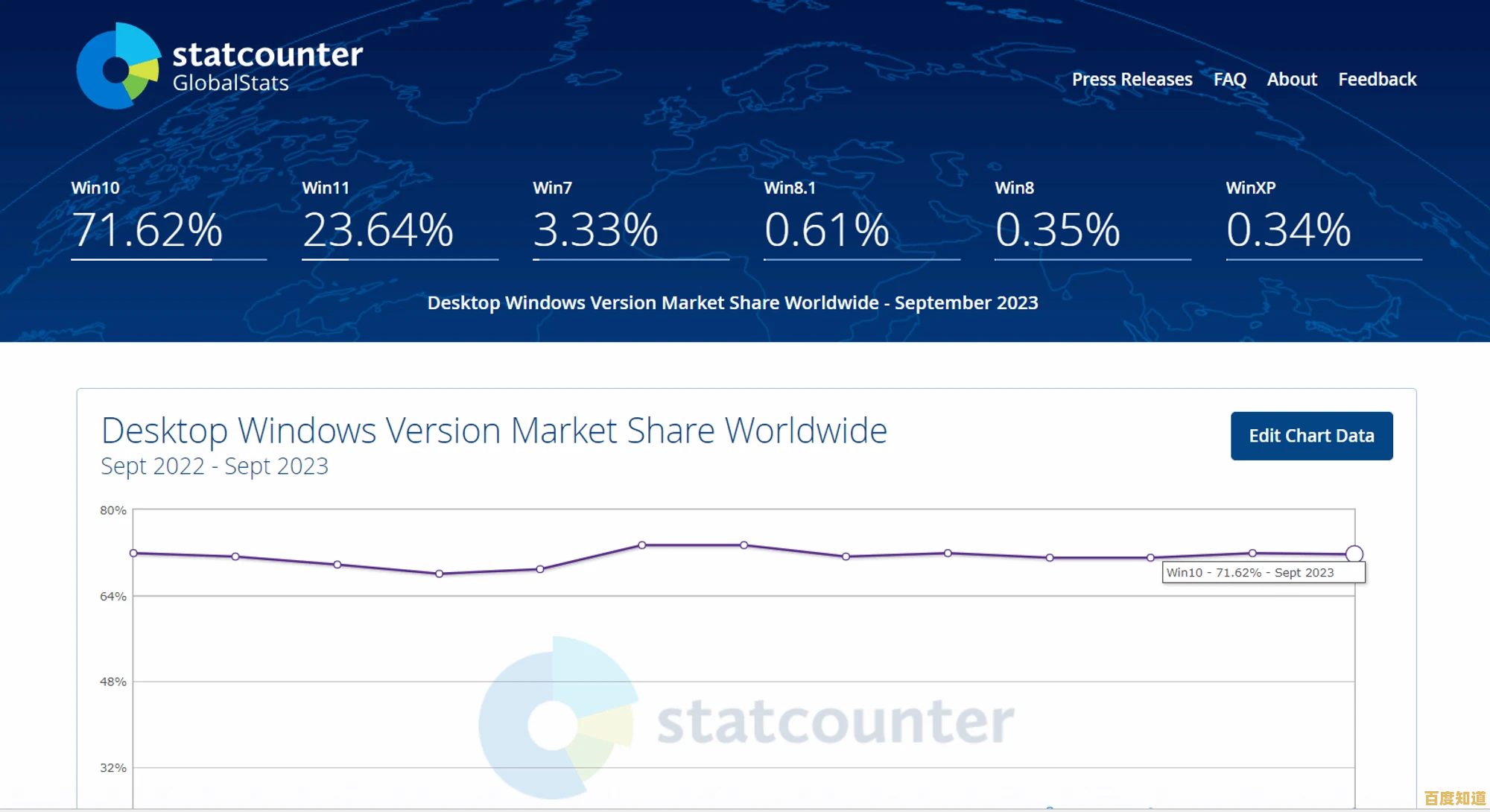 为何Windows 11未能充分发挥硬件性能?问题排查与解决方案 为何Windows 11未能充分发挥硬件性能?问题排查与解决方案
