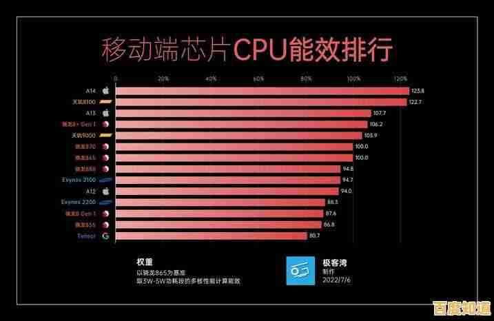 全面解析移动CPU天梯排名：优化设备性能，轻松选择最强芯片