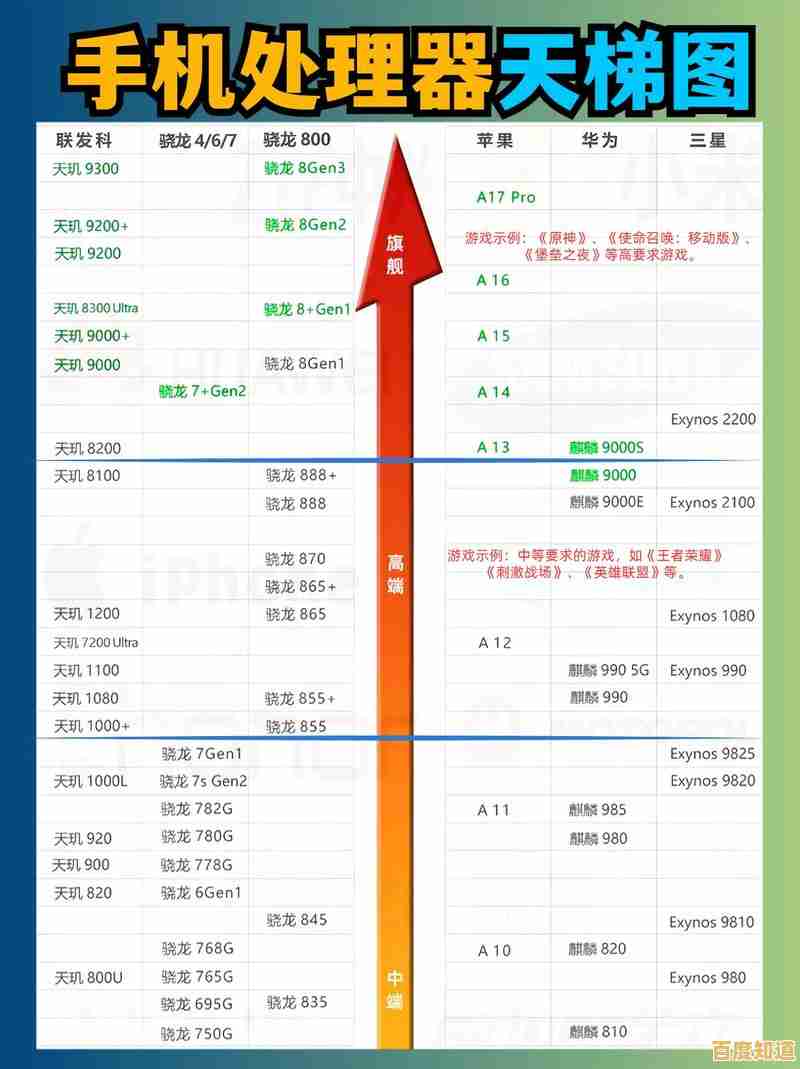 手机低端芯片天梯图解析:轻松掌握选购与性能对比方法 手机低端芯片天梯图解析:轻松掌握选购与性能对比方法