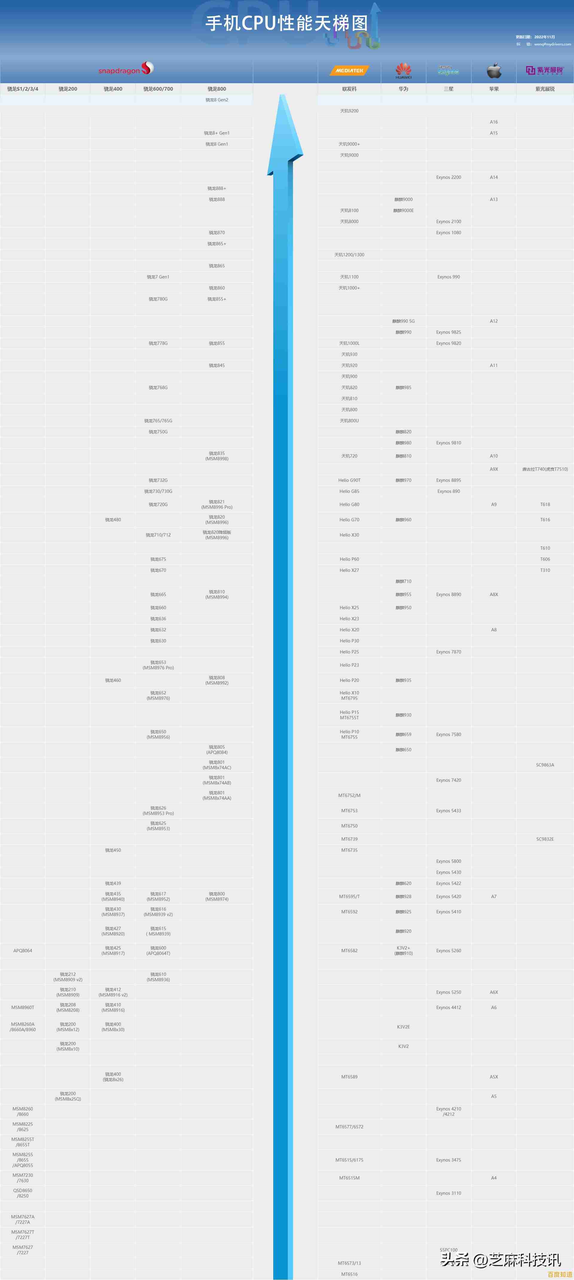 最佳处理器选择指南:电脑装机必备CPU天梯图详解 最佳处理器选择指南:电脑装机必备CPU天梯图详解