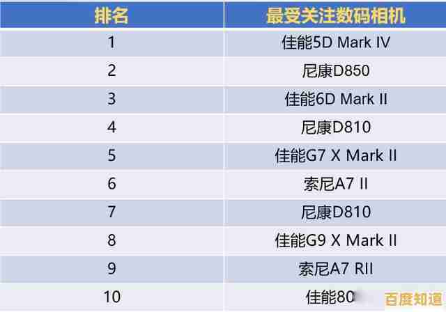 深入解读尼康单反相机系列天梯图,助你快速找到最适合的摄影装备 深入解读尼康单反相机系列天梯图,助你快速找到最适合的摄影装备