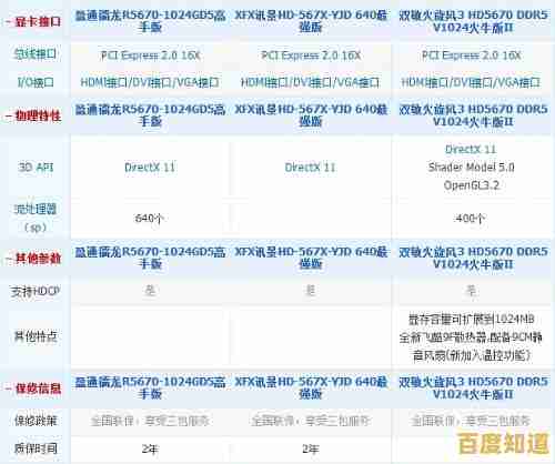 2022核显天梯图发布!主流处理器集成显卡性能排名一网打尽 2022核显天梯图发布!主流处理器集成显卡性能排名一网打尽